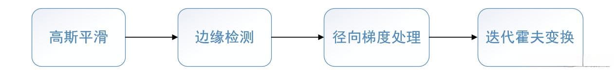 图像处理-天体中心确定及边缘拟合