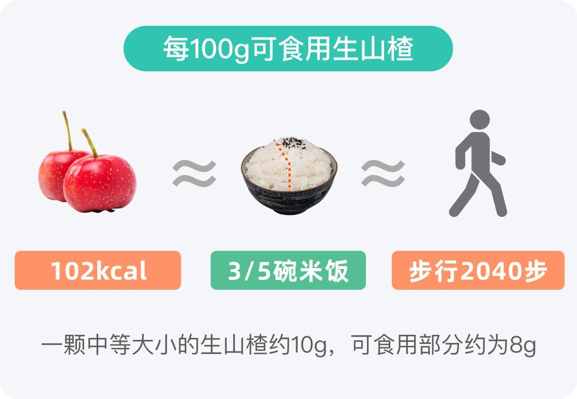 生山楂的热量