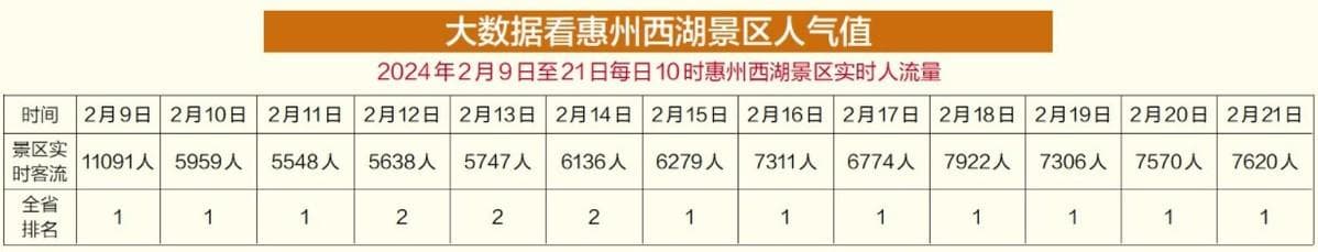 深度丨惠州西湖为何如此吸引人？