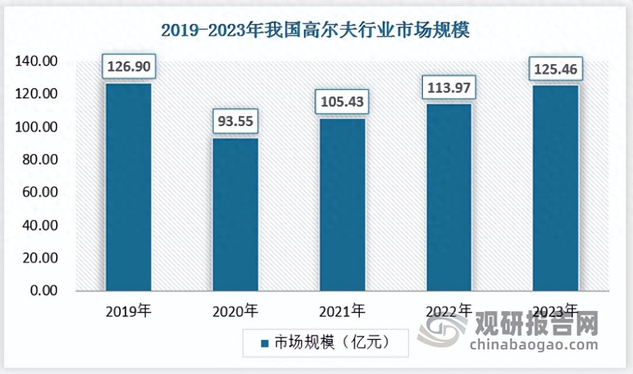 中国高尔夫行业发展趋势分析与投资前景预测