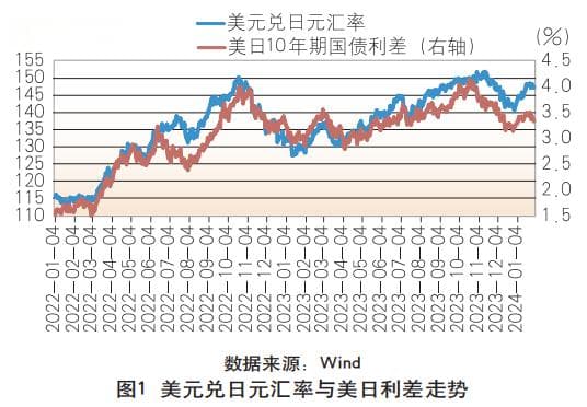 全球视线 | 日元汇率的历史走势与最新态势