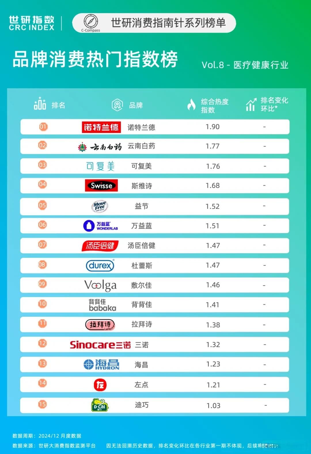 人口老龄化叠加养生热潮，医疗健康品牌各展风采