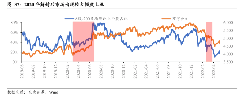 历年6月份市场走势与影响因素梳理