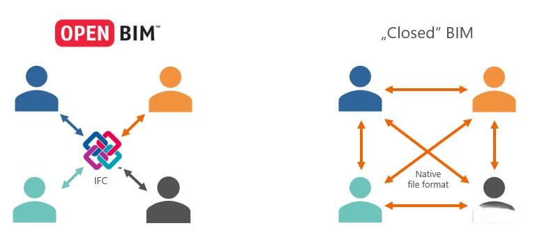 BIM技术 | IFC是什么意思？BIM中的IFC与gbXML有什么区别