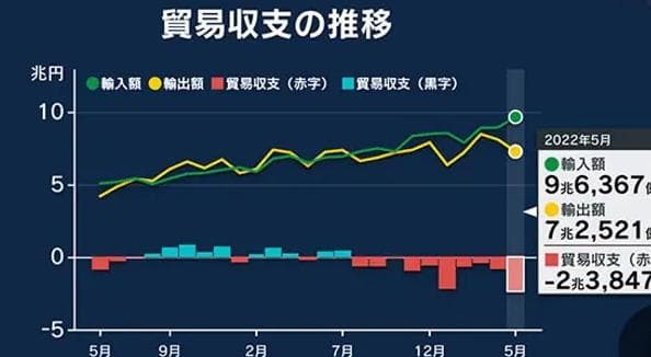 贸易顺差和逆差：概念、影响及案例分析