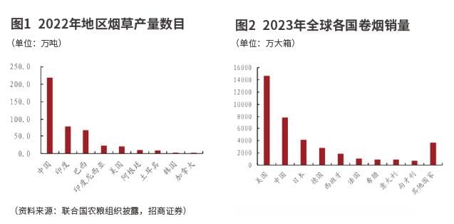 从中烟香港看特许经营企业的AB面