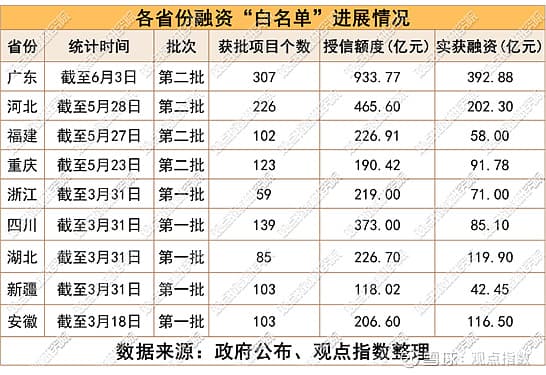 2024年地产融资报告：规模缩减但降幅收窄，政策利好待观察