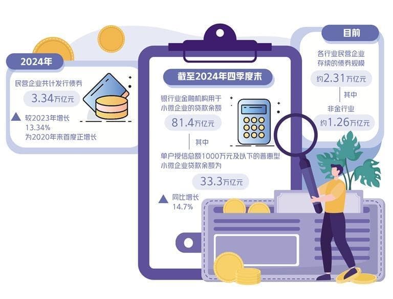 多措并举化解民营企业融资难题