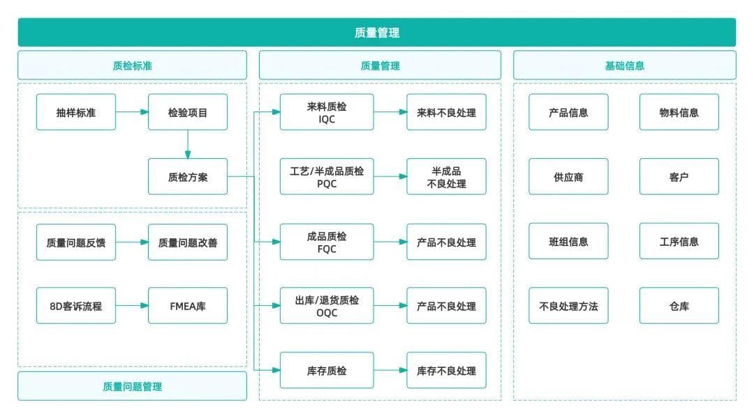 IQC、PQC、FQC、OQC都是什么？