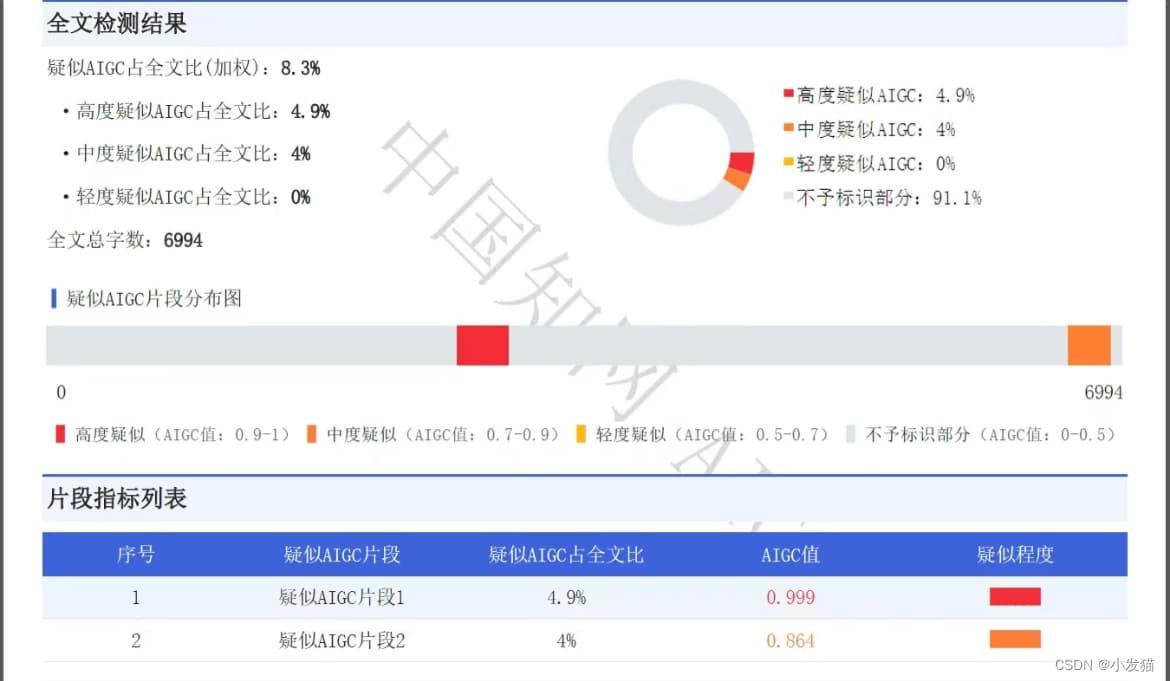 修改论文的步骤：细致入微，追求完美