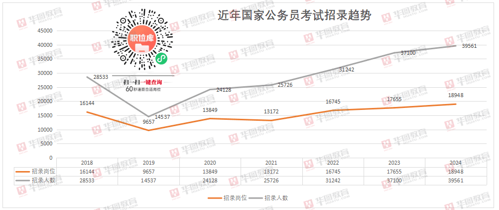 2024年国家公务员考试深度解析：招录人数、报考情况及入面分数
