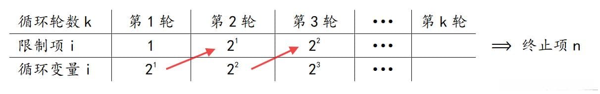算法时间复杂度T(n)的计算方法详解