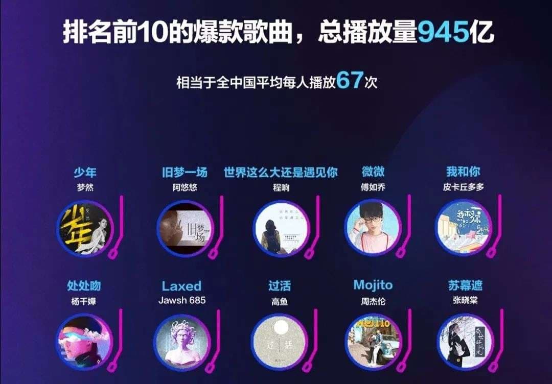 流水的神曲，铁打的抖音与快手