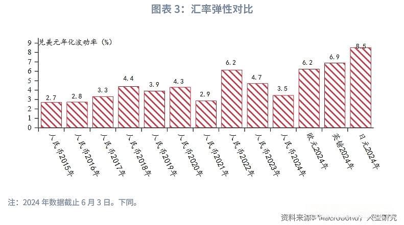 人民币汇率，衍生品