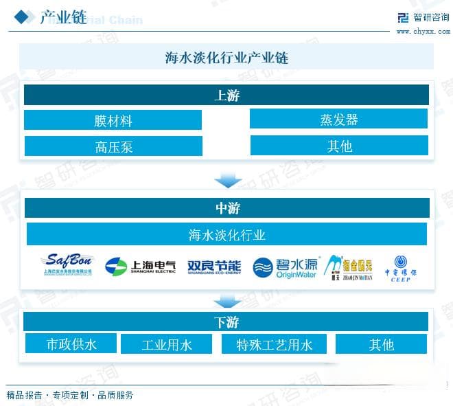 2024年中国海水淡化行业深度分析：产业链全景、发展现状与未来趋势
