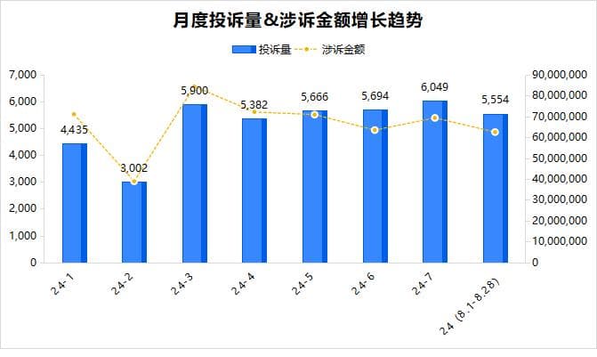 美团、京东金融等平台暴力催收不断，网贷乱象何时休？