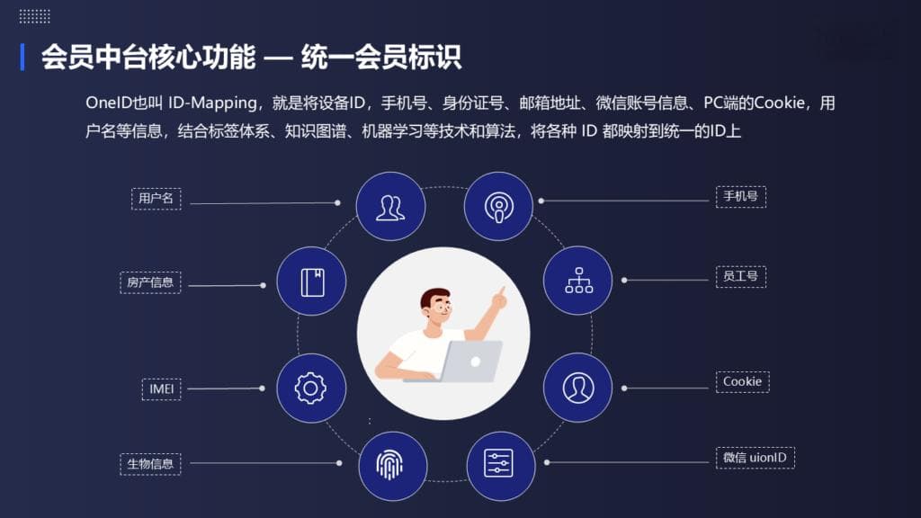 多业态大会员，如何实现积分互通？