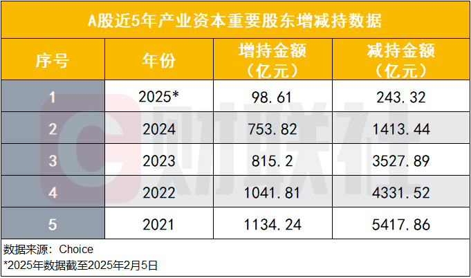 政策工具落地显效 如何让产业资本更耐心、更安心？|聚焦长期资金入市③