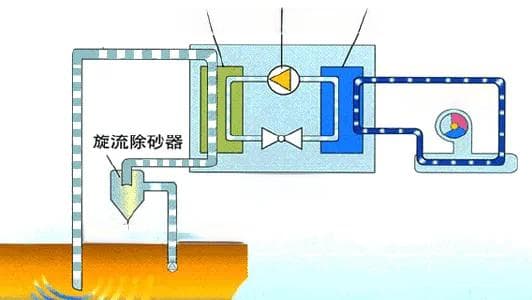 图文解析地源热泵工作原理、结构组成与优缺点