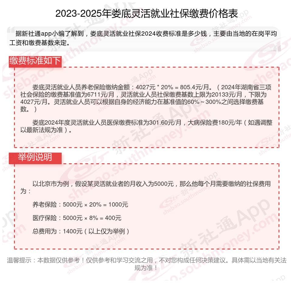 2025年娄底灵活就业社保缴费标准及方式详解