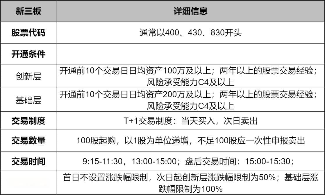 新三板有涨跌幅限制吗?