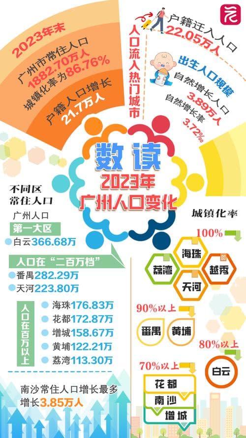常住人口的定义及其统计范围详解