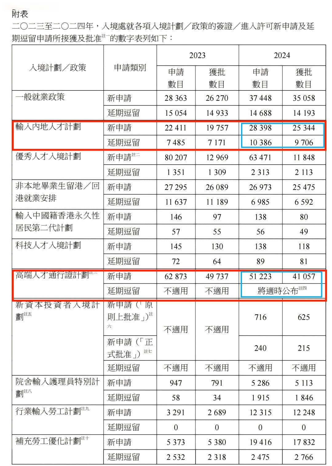2024香港高才审批率高达80%，专才89%，2025有何申请指南？
