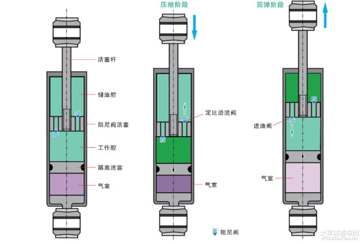 空气减震器原理示意图