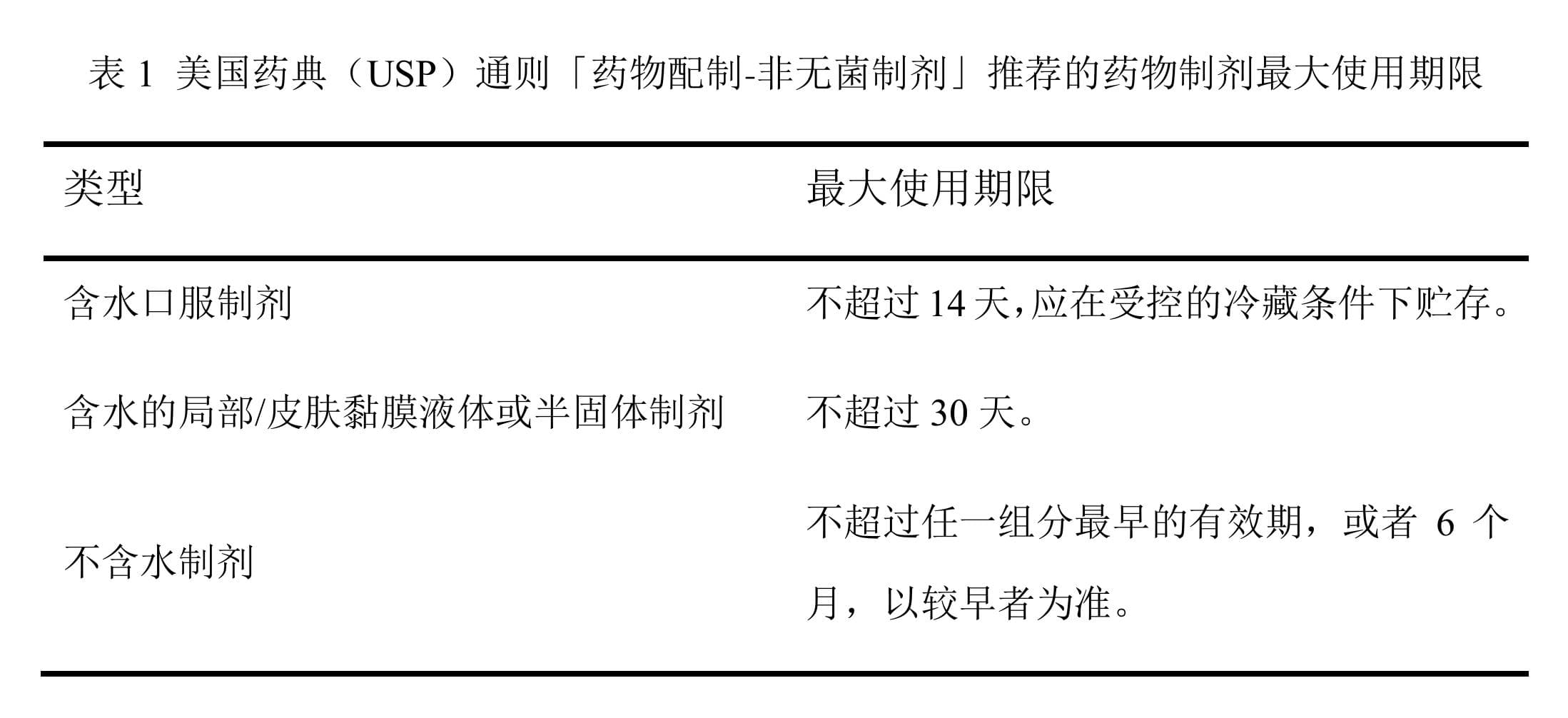 液体制剂药品开封后可以保存多久？