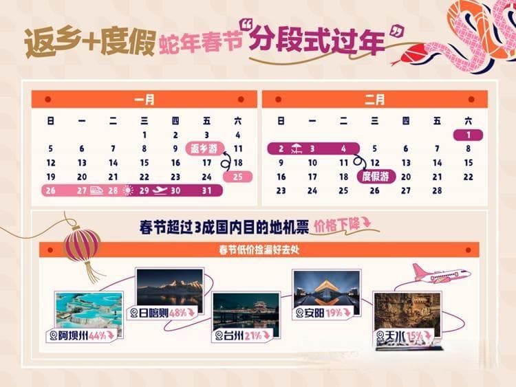 西安跻身春节十大热门城市，分段式过年引领旅游新风