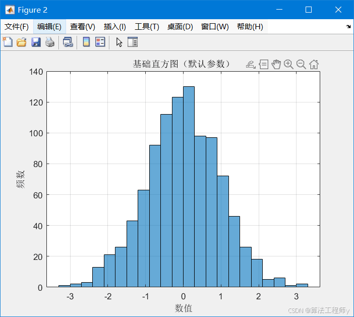 MATLAB直方图全解析
