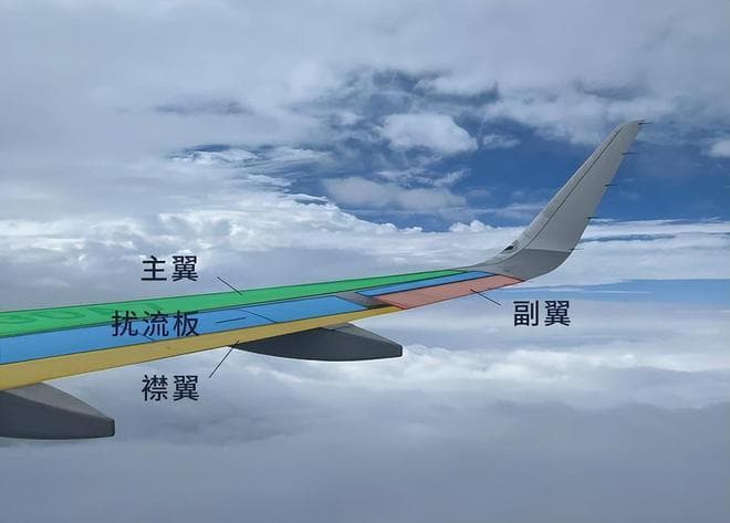 机翼下方的“大方块”，究竟有啥用？难道真如传言一般藏着导弹？