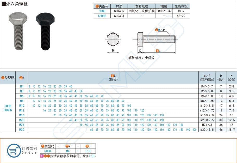外六角螺栓的规格型号大全