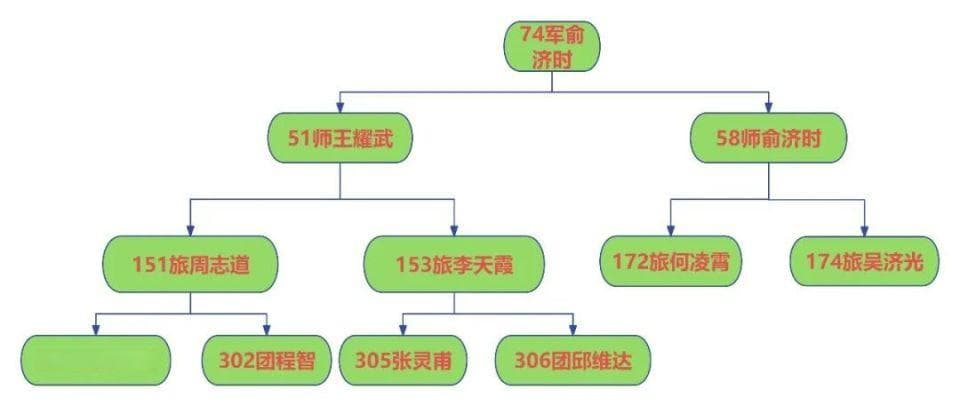 国民革命军74军的前世今生：从淞沪会战到解放战争