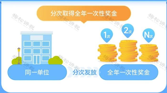 税务局最新明确！全年一次性奖金“分次取得”和“多处取得”的个人所得税计算方法