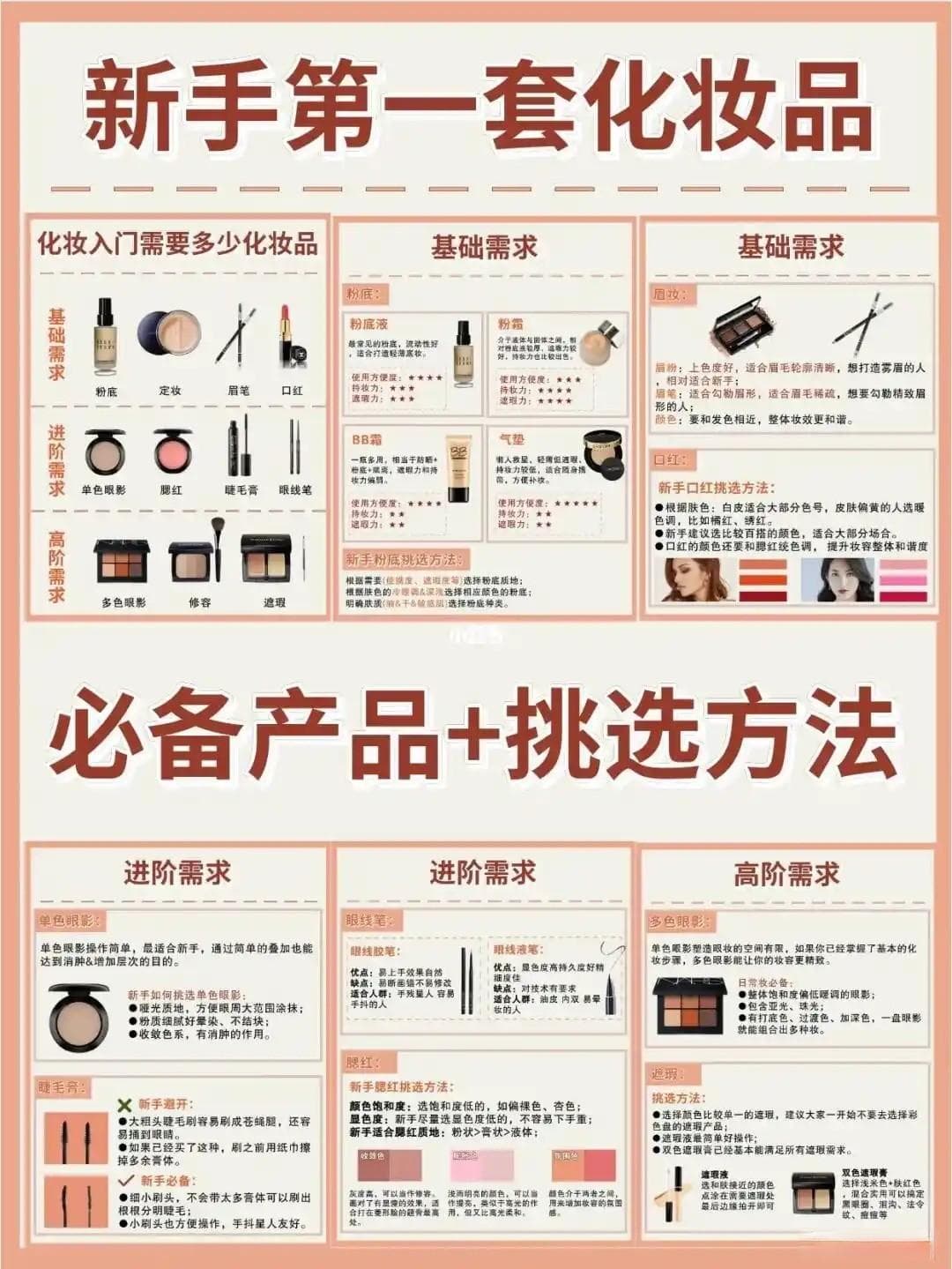 科学挑选食物全攻略：从营养到安全的实用指南