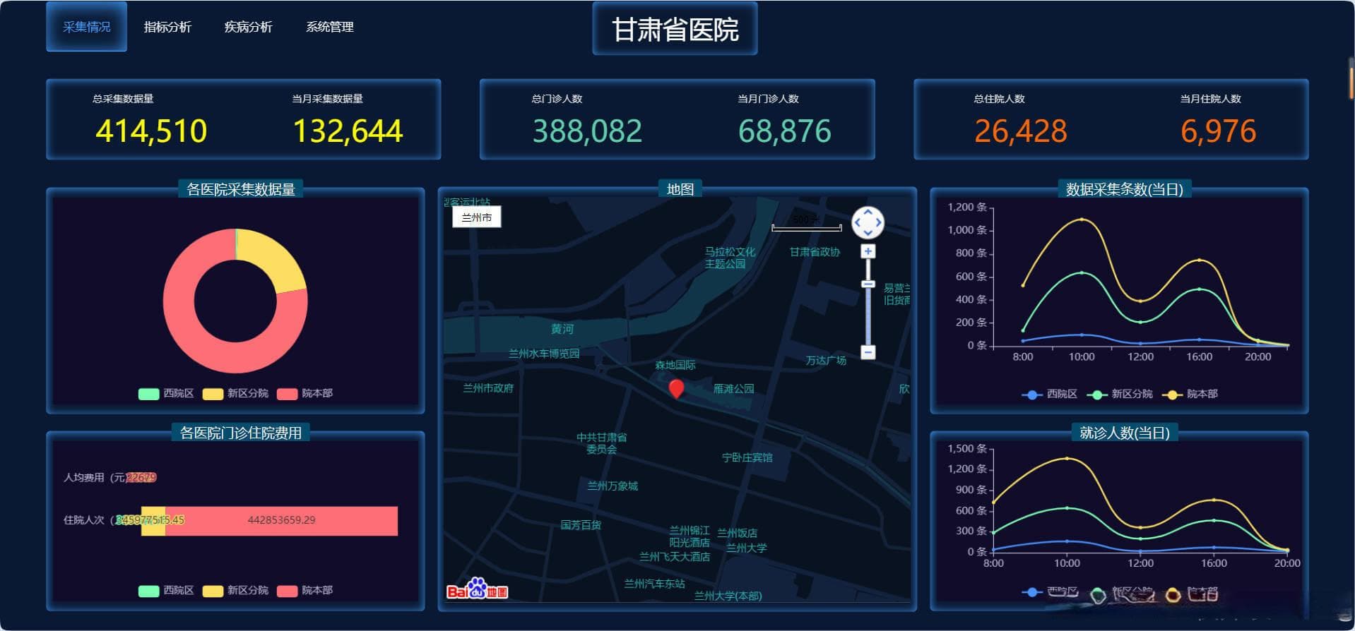 基于Springboot的医疗数据可视化平台