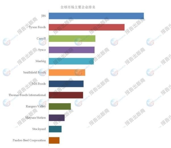 优质牛肉：全球市场的深度分析与未来展望