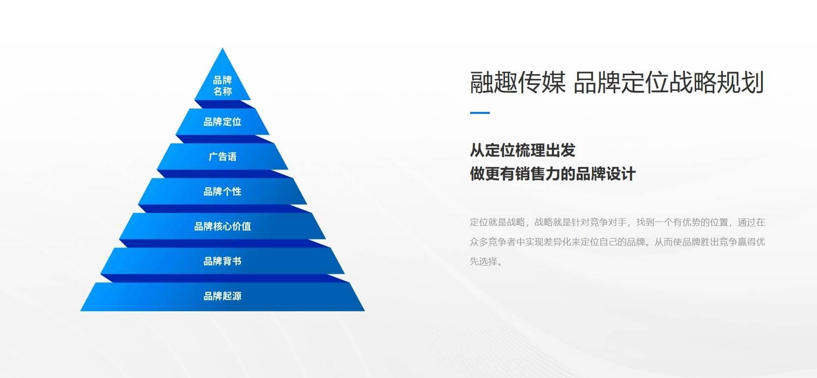 什么是品牌战略？您的完整指南