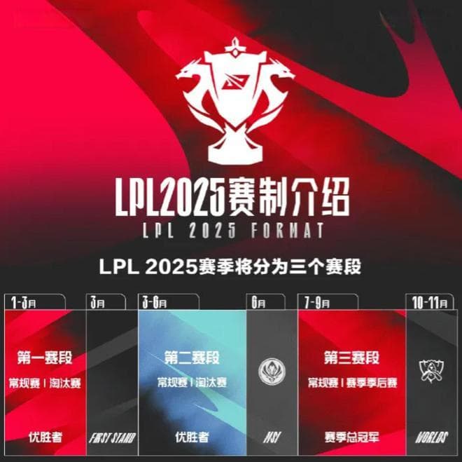 LPL新赛季观看指南：全局BP彻底疯狂，12日开战，全年仅一个冠军