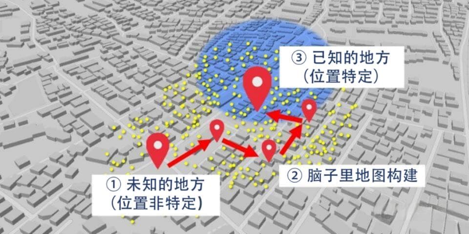 十分钟剖析SLAM技术在自动驾驶中的应用