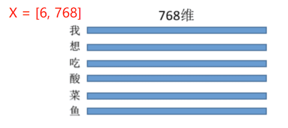 Self-Attention机制的计算详解