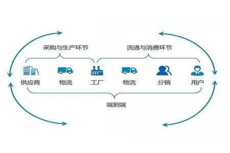 深度探讨：询价比价在供应链优化中的作用