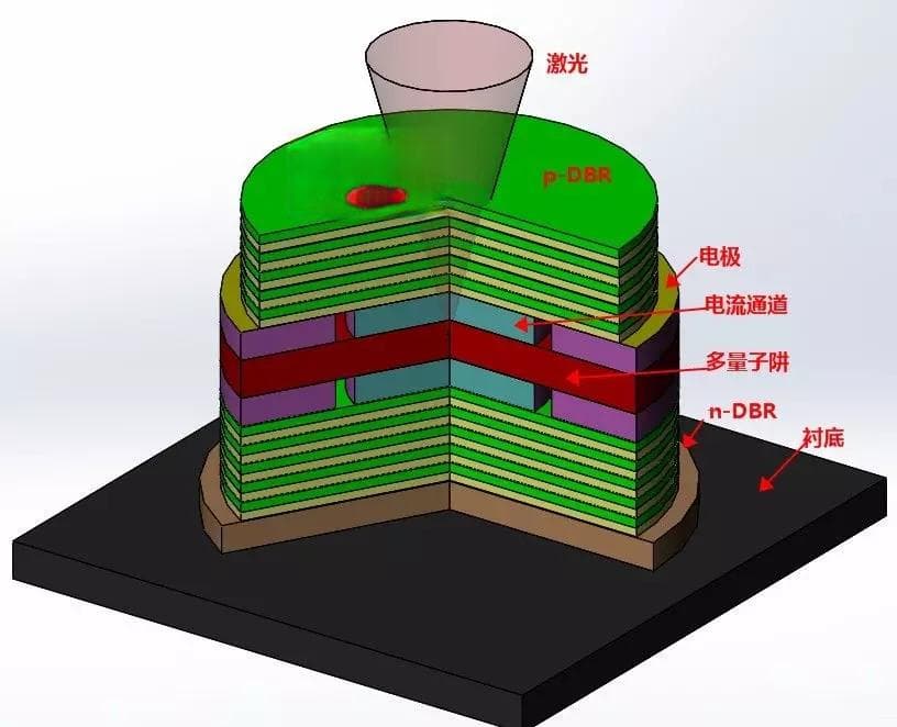 一文带你了解光模块产品中的激光器