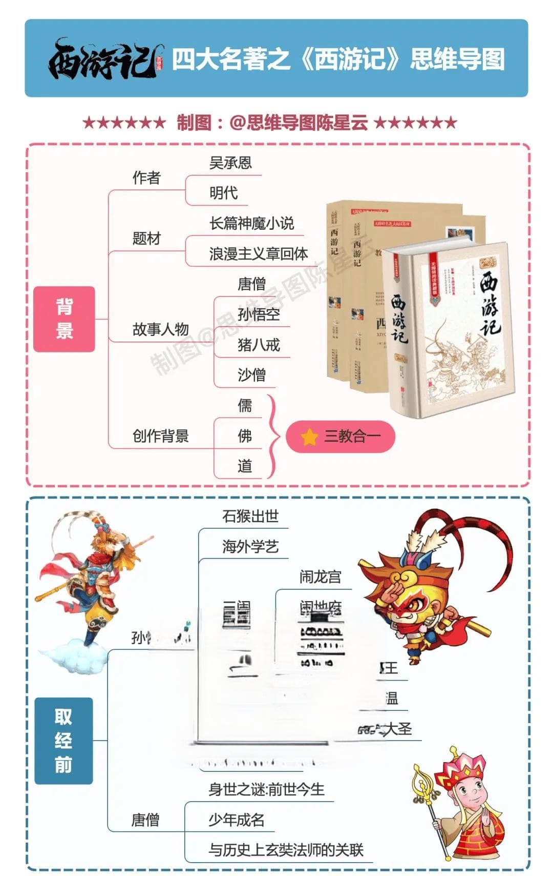 从师徒四人到社会寓言：西游记的文化意蕴与现实关照