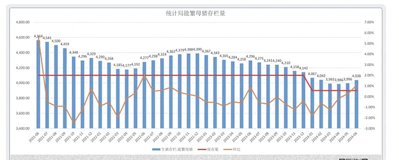 股价与猪价不同步，第一阶段是炒预期……