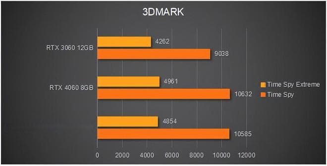 GT 1030 vs GTX 1050：性能、功耗、散热全面对比，选卡必读