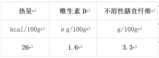 冬季必吃的10大蔬果榜单：菠菜、西兰花、猕猴桃等营养密度高
