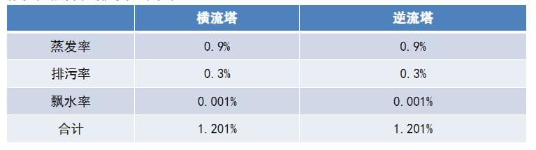 中央空调冷却塔的工作原理、结构组成与选型指南
