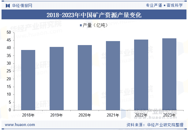 2025年中国矿产资源综合利用行业发展前景展望